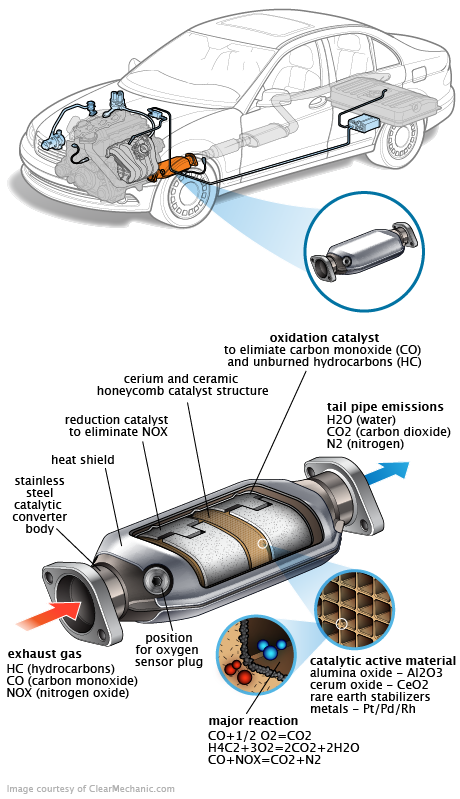 See C0476 repair manual